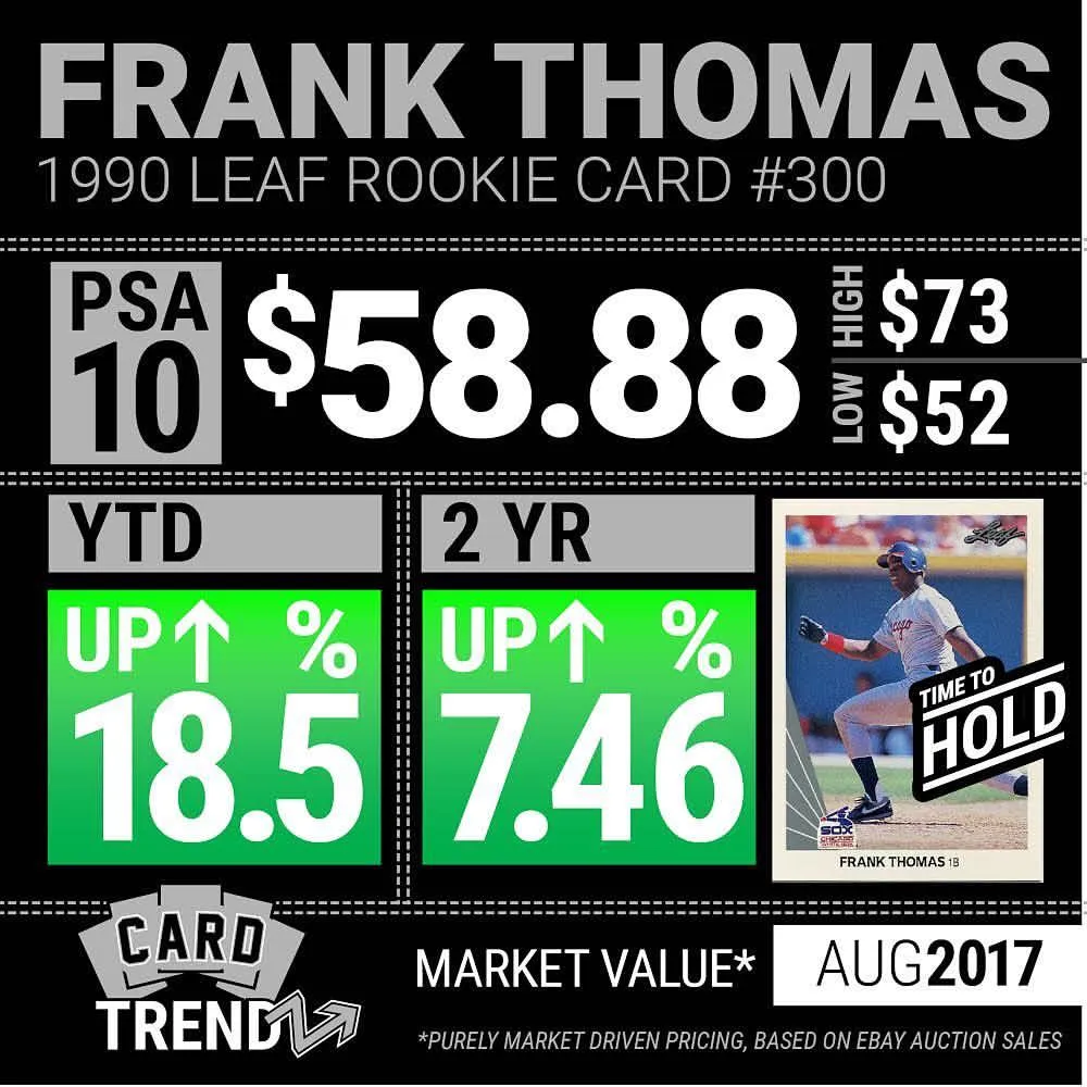 CardTrendz infographic on Frank Thomas rookie card year-to-date and two-year market trends